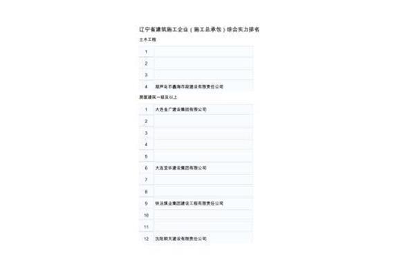 辽宁单招学校排名