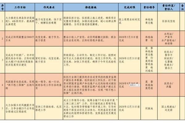 活动目标怎么写