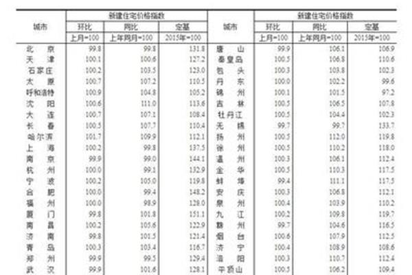 合肥市统计局