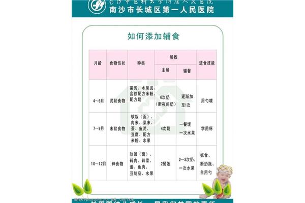 婴儿辅食添加顺序