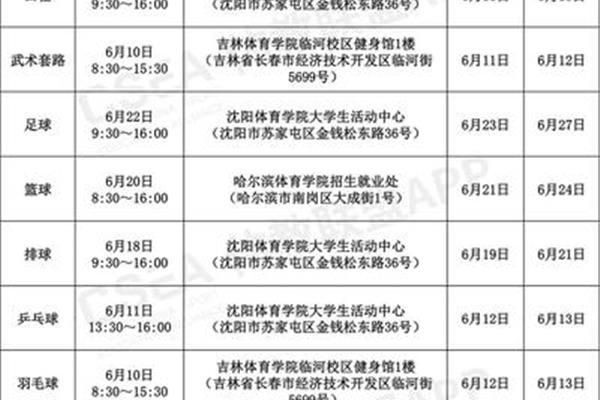 辽宁单招学校排名
