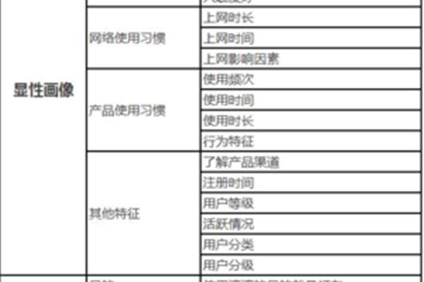 兴趣爱好怎么填