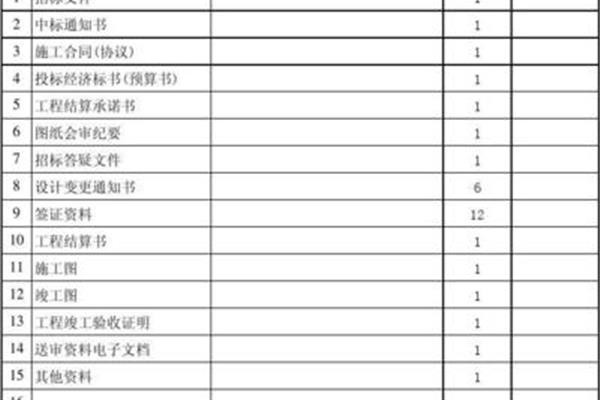 审计项目计划