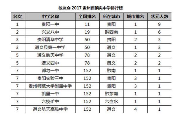 贵州师范大学排名