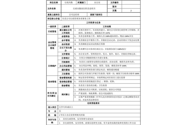 行政专员岗位职责