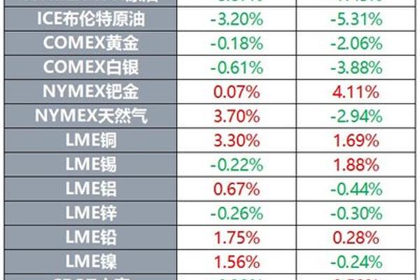 巴菲特指数