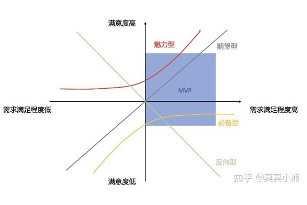 用户坐标系