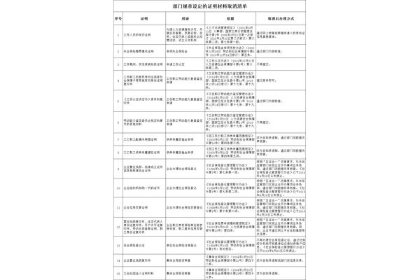 社会关系怎么写