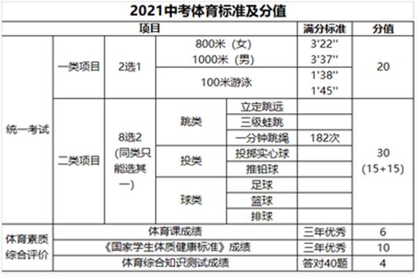 天津中考满分多少