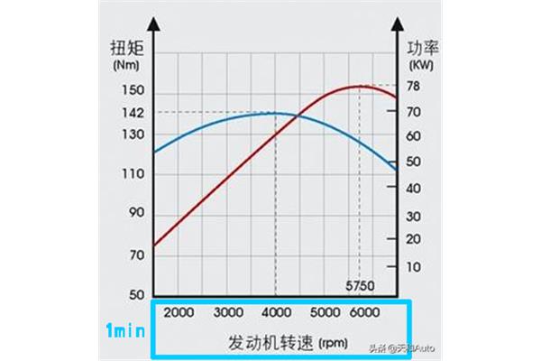 马力怎么换算