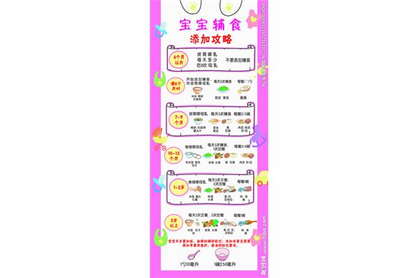 婴儿辅食添加顺序
