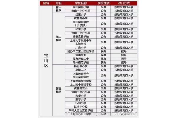 上海小学梯队排名