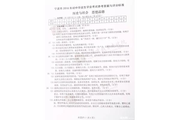 中考真题网