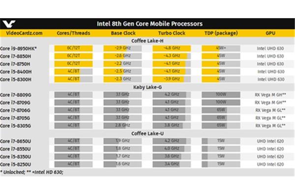 主流CPU