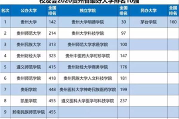 贵州师范大学排名