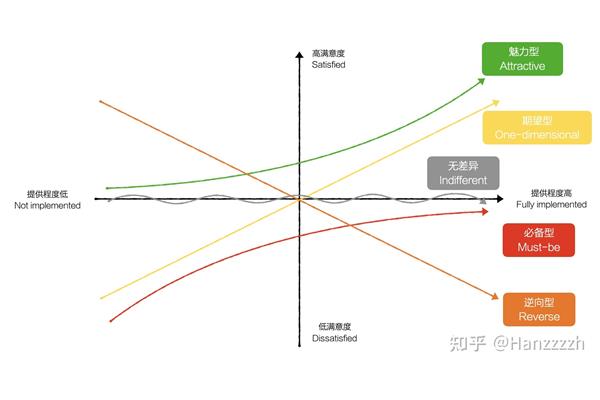 用户坐标系
