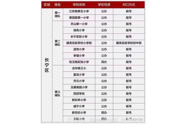 上海小学梯队排名