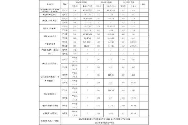本科录取分数线