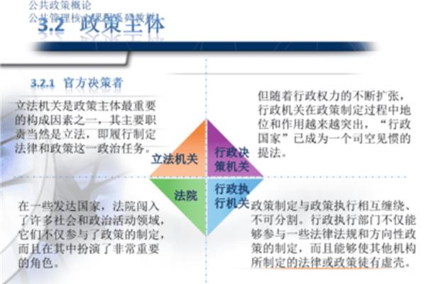 行政立法的主体是