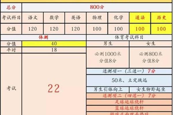 天津中考满分多少