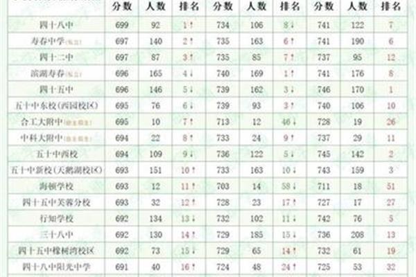 合肥学校排名