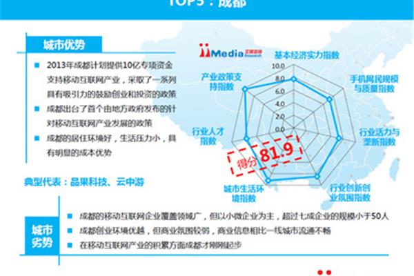 研究优势及说明