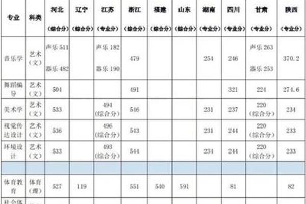 辽宁分数线