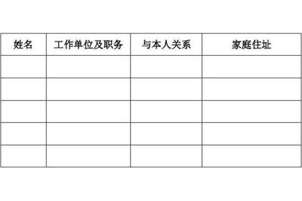 社会关系怎么写