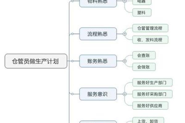 仓管是做什么的