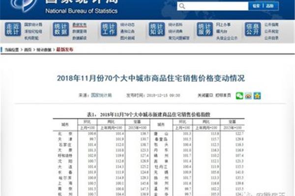合肥市统计局