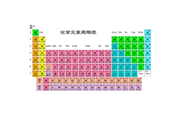 元素周期表的分区