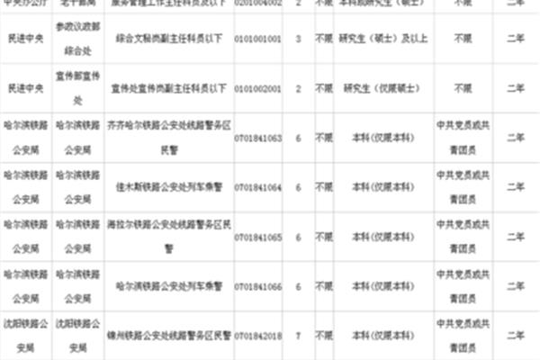 所学专业代码