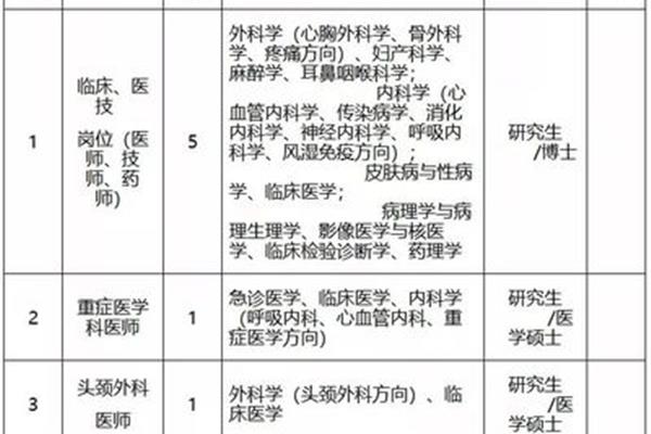 嘉兴学院招聘