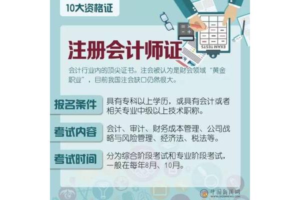 会计师资格证