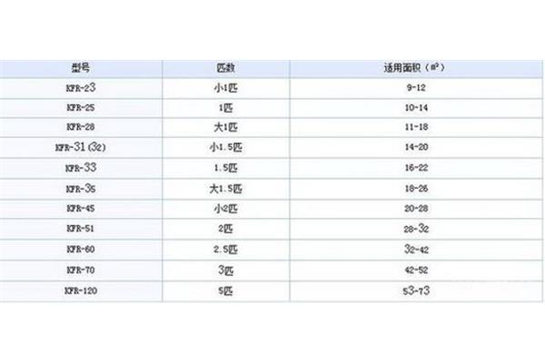 马力怎么换算