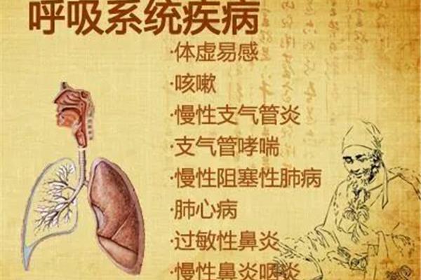 支气管炎中医