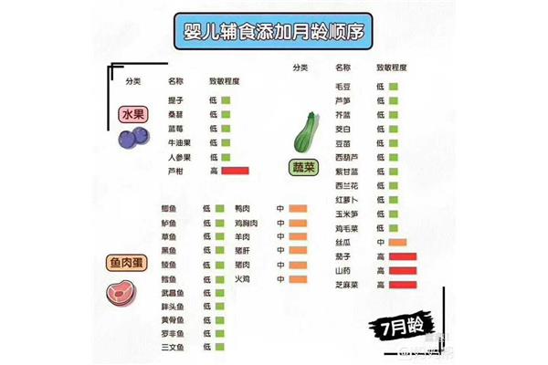 婴儿辅食添加顺序