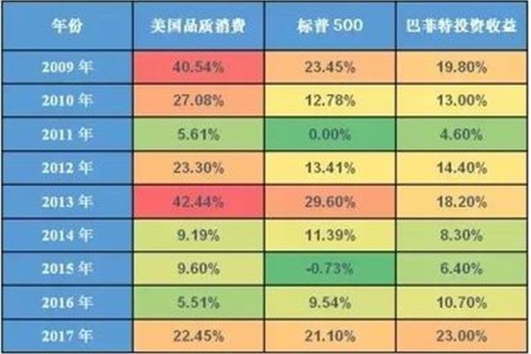 巴菲特指数