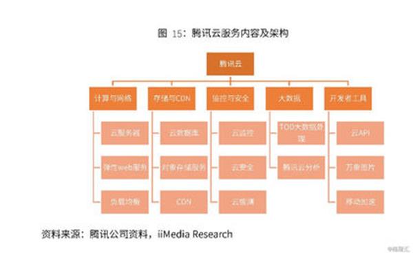 研究优势及说明
