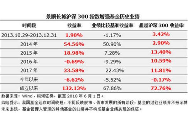 巴菲特指数