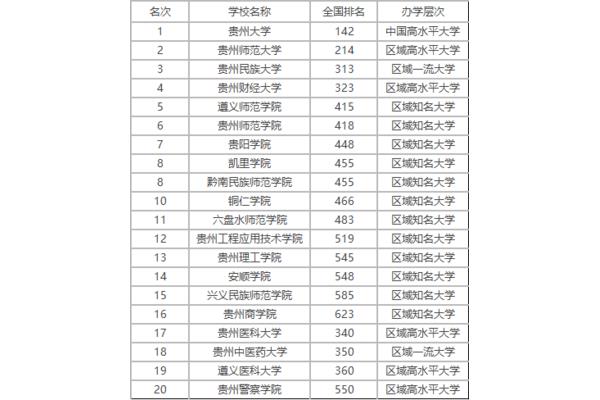 贵州师范大学排名