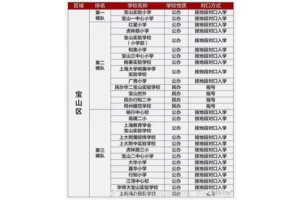 上海小学梯队排名