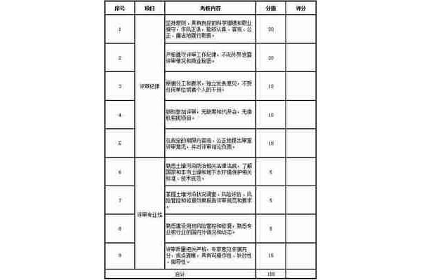 水污染调查报告