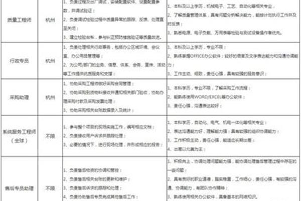 行政专员岗位职责