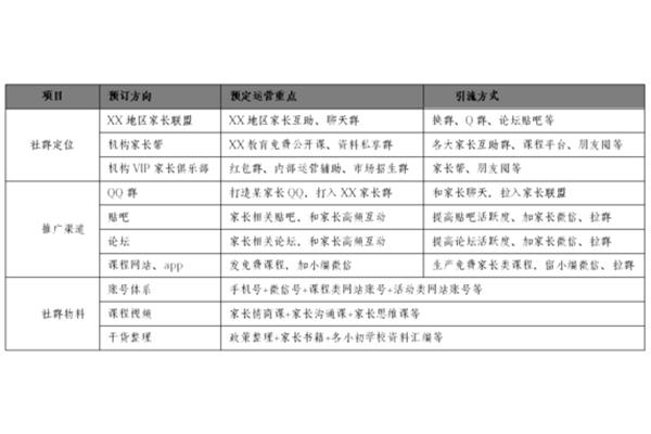活动目标怎么写