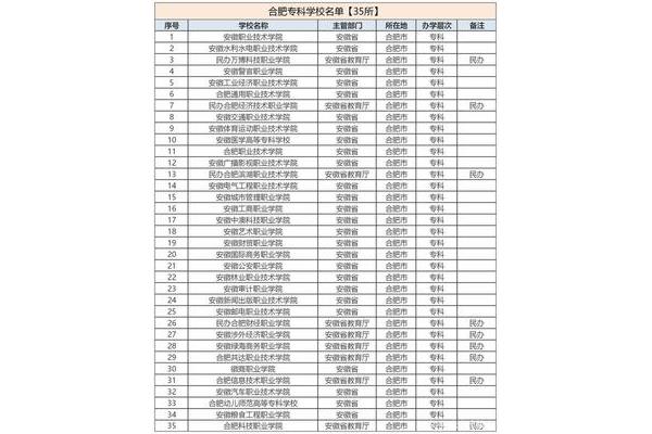 合肥学校排名