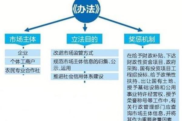 行政立法的主体是