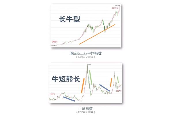 巴菲特指数