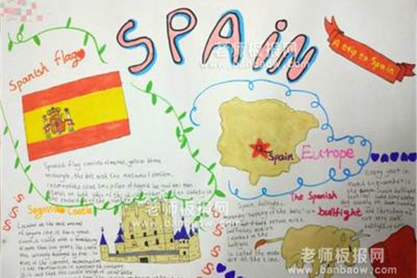 英语国家手抄报