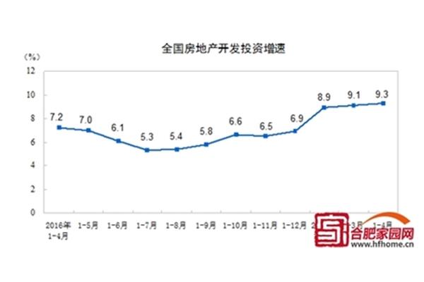合肥市统计局